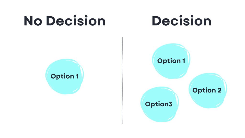how to make business decisions
