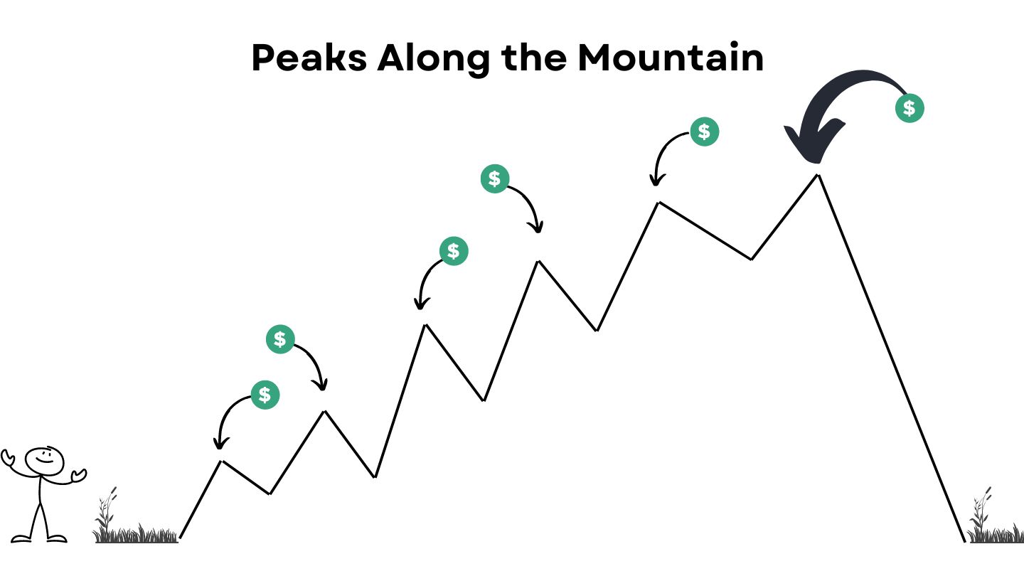 peaks along the mountain
