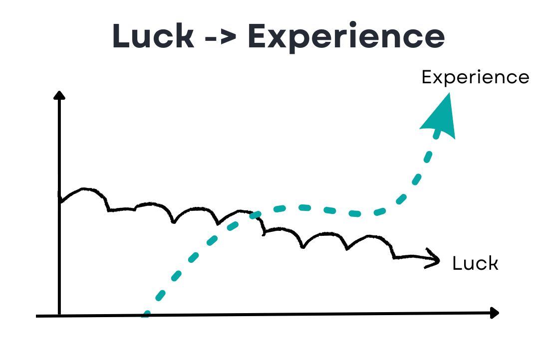 Luck-Experience