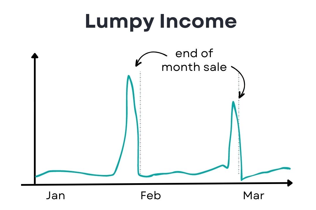 lumpy-income