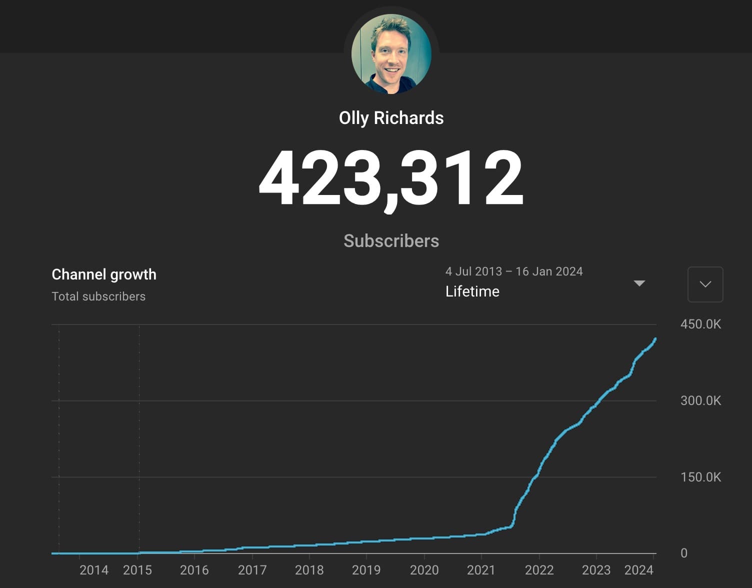 Youtube-subscriber-growth