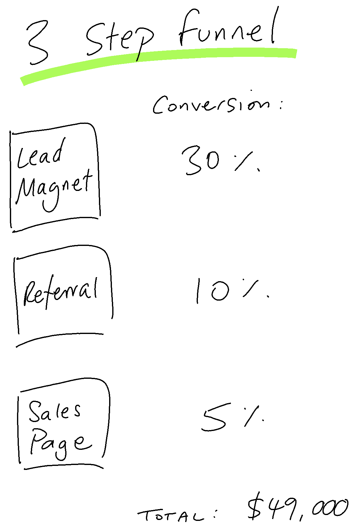 3-step-funnel