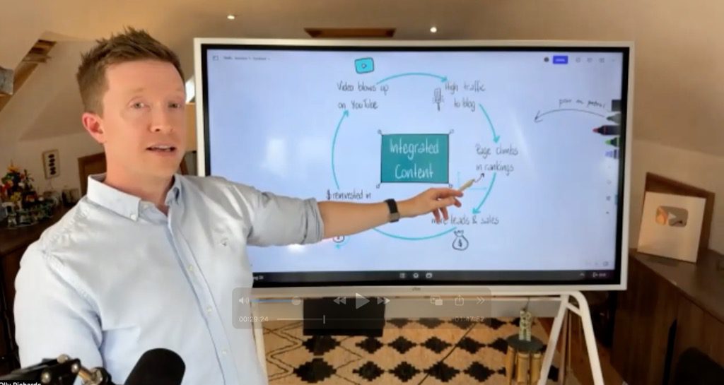 7-Figure Marketing Stack