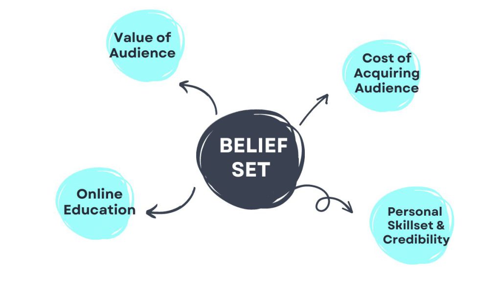 business building beliefs