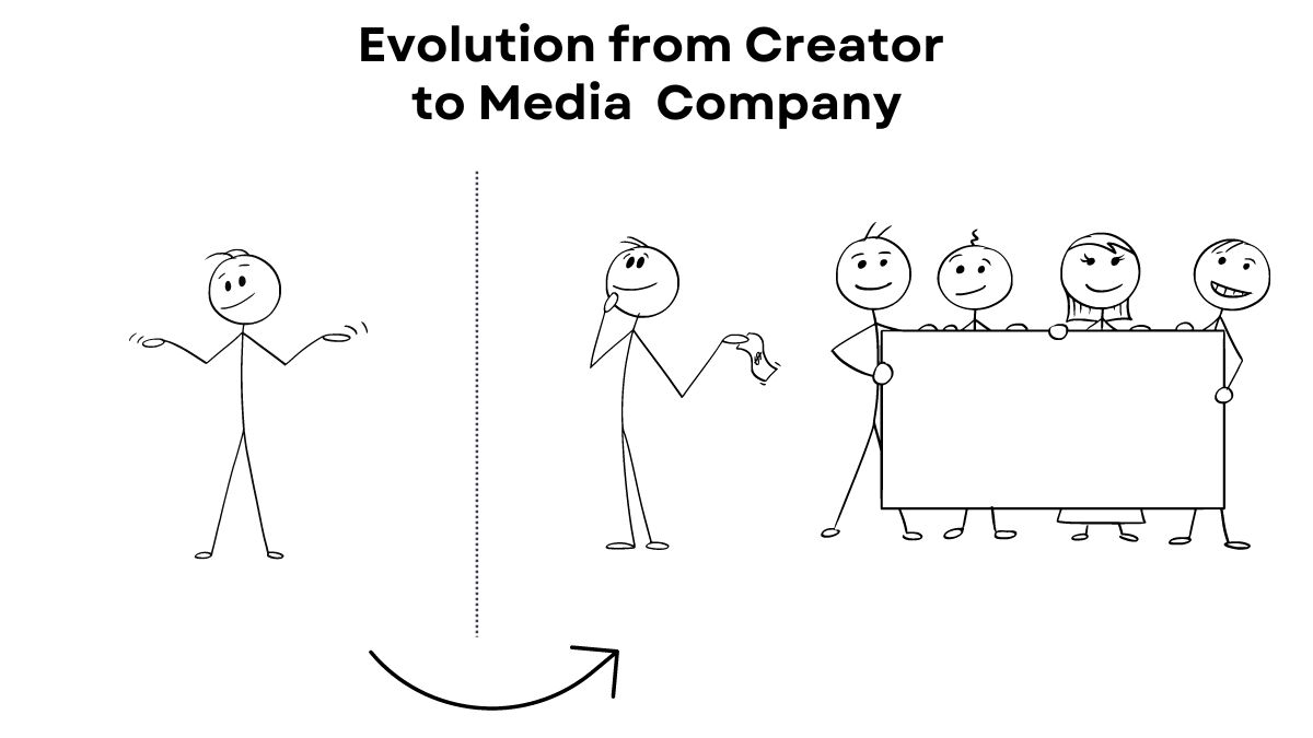 from creator to team