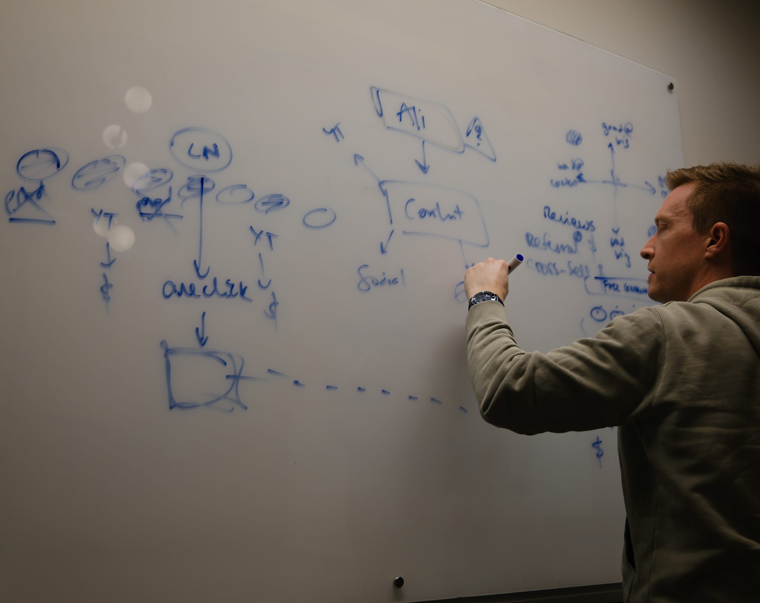 How to Make Big Investment Decisions