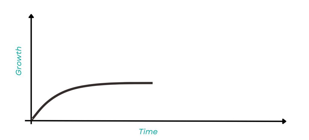 first horizon of growth