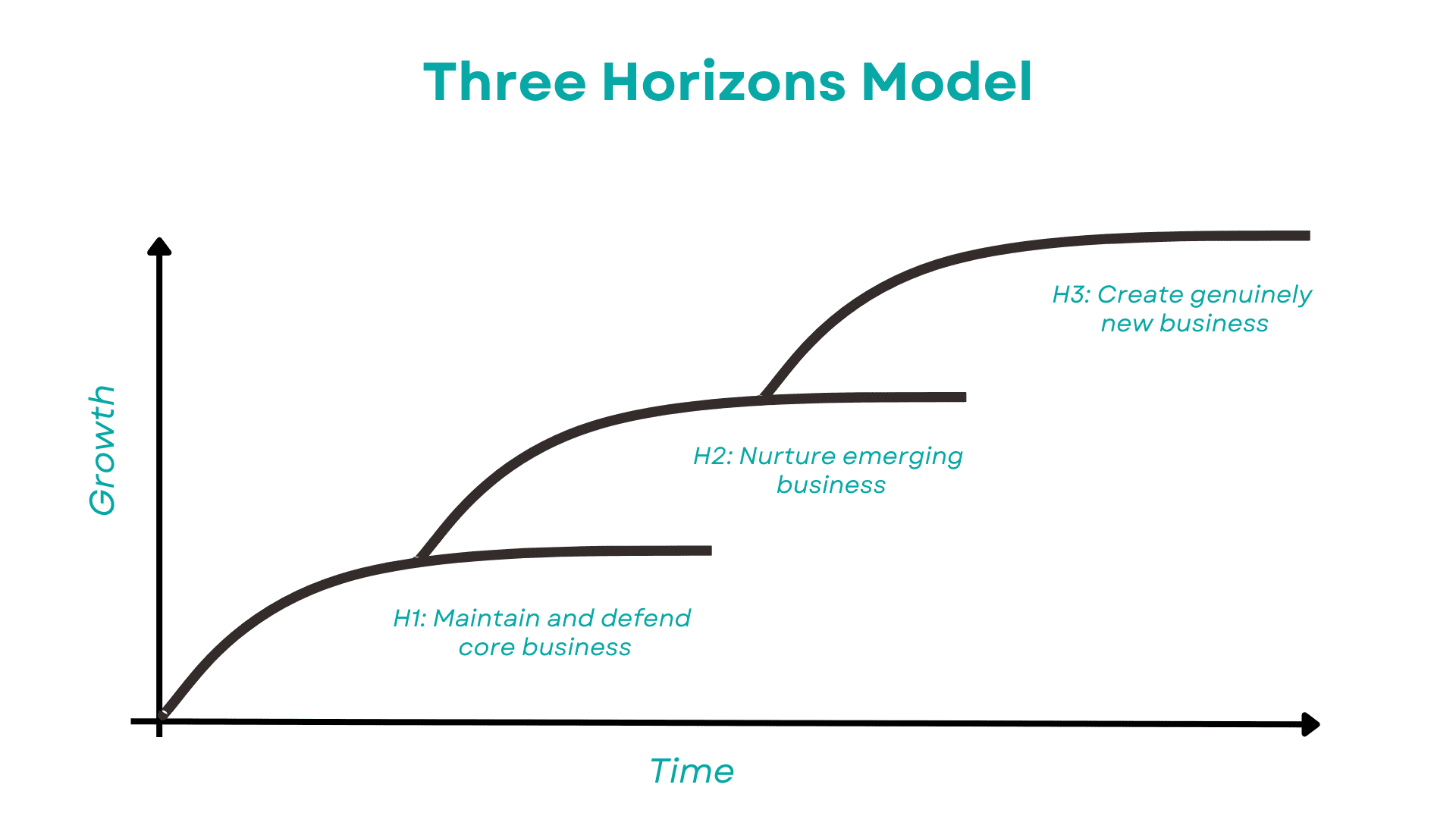 Three-Horizon