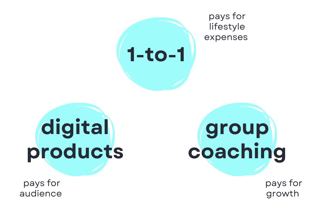 Business-Function