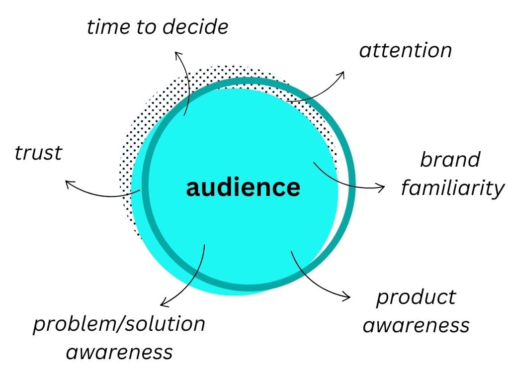 creator-advantage