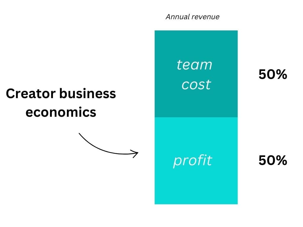 creator-economics