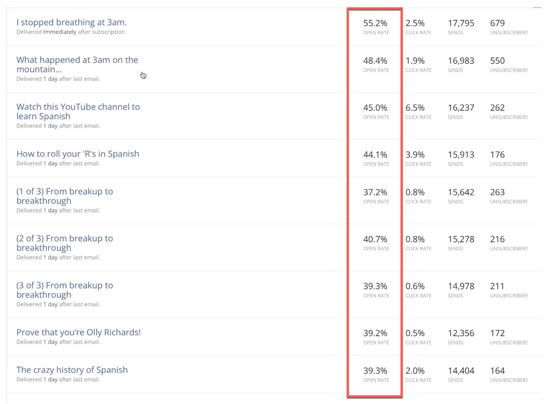 daily-email-cold-traffic-stats