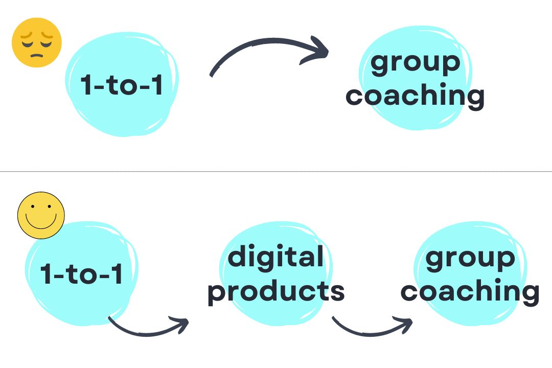 Digital-products-grow-audience