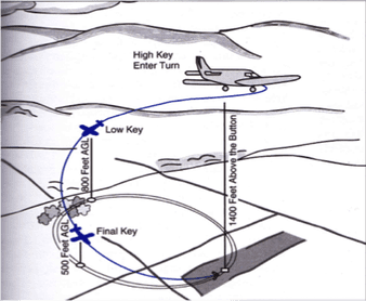 Forced-landings