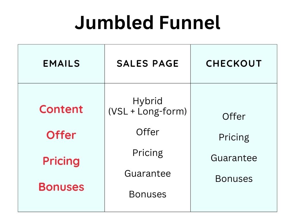 funnel-elements-emails