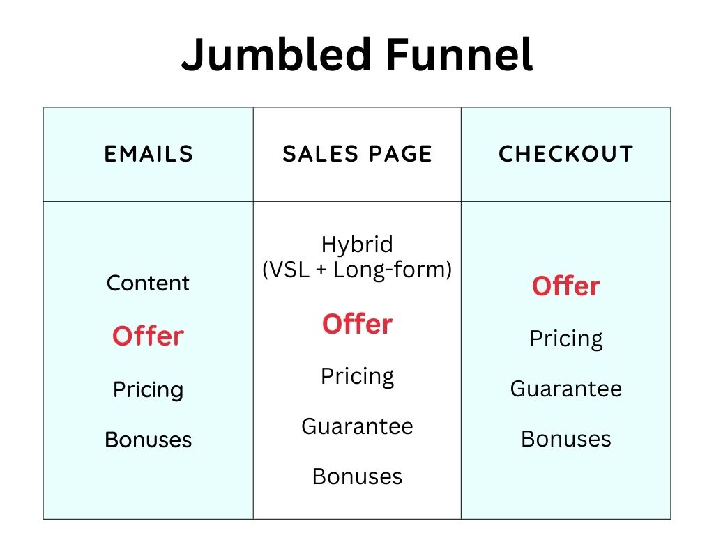 funnel-elements-offer