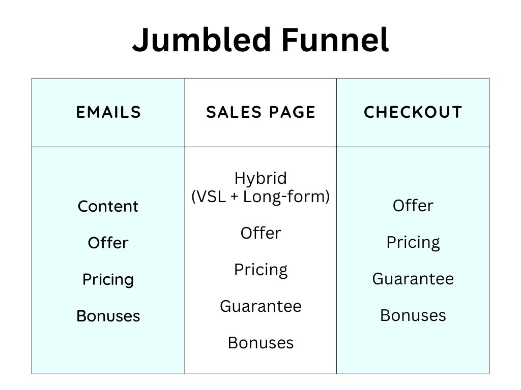 mixed-funnel-elements