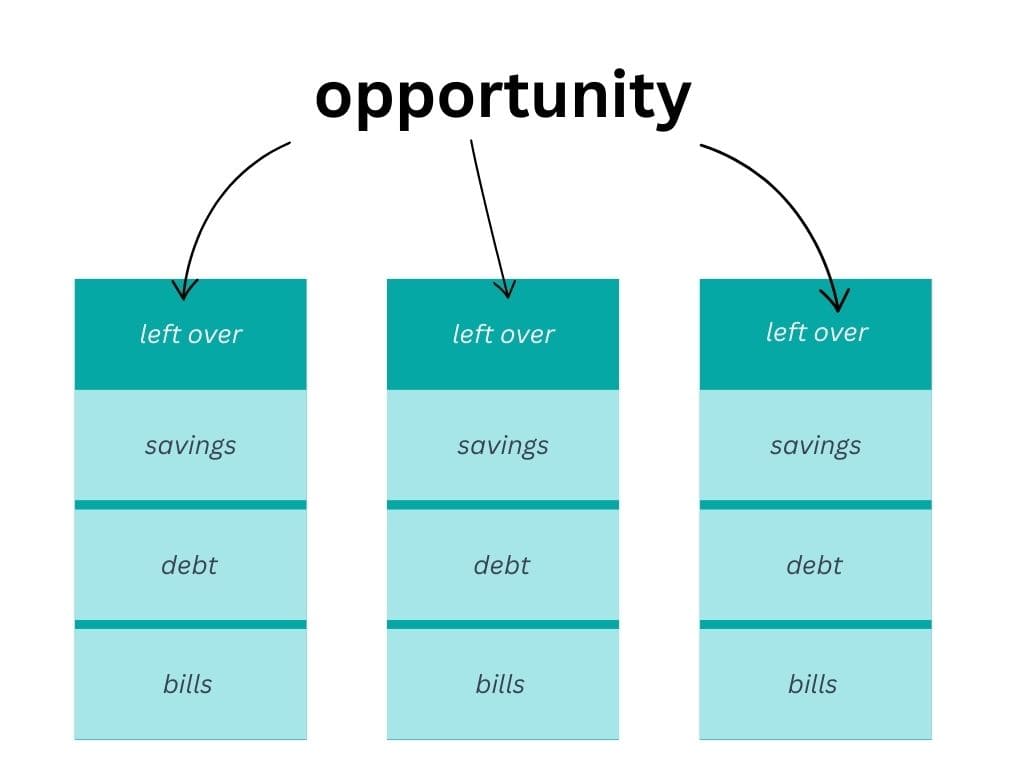 salary-opportunity