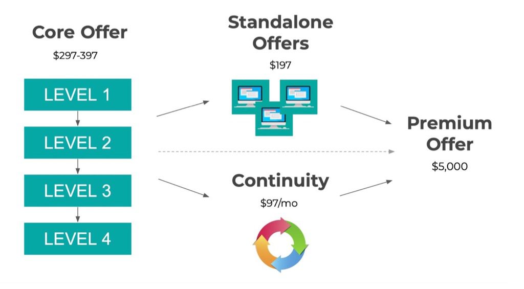 story-learning-ecosystem