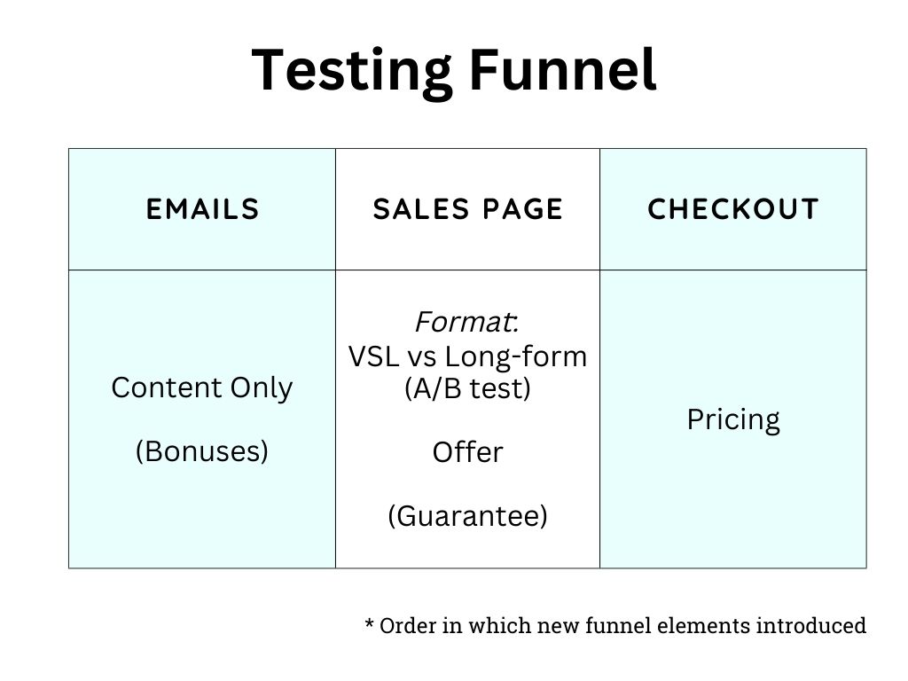 testing-funnel