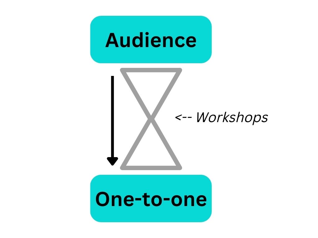 workshop-focus